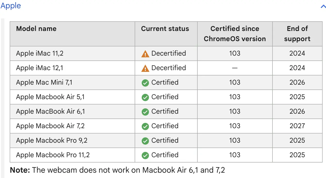 ChromeOS Flex Compat List